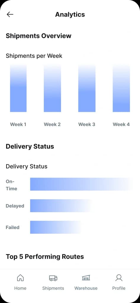 Logistics App Development Services by Ozrit